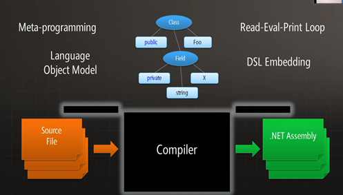 Functional Fun: C# 5.0 – Other News